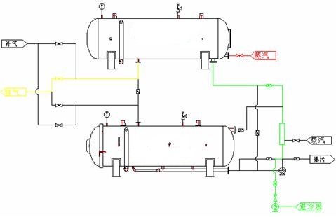雙層水浴式殺菌釜的原理圖