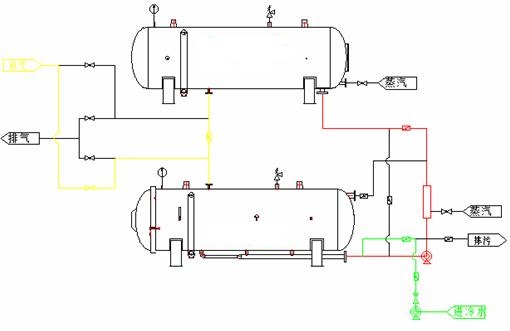 雙層水浴式殺菌釜的原理圖