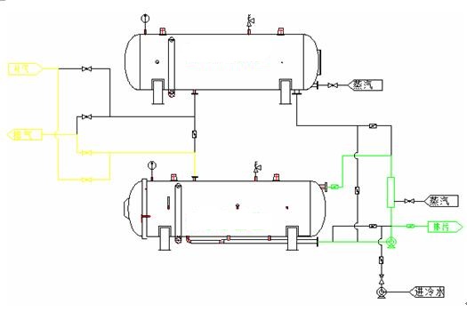 雙層水浴式殺菌釜的原理圖